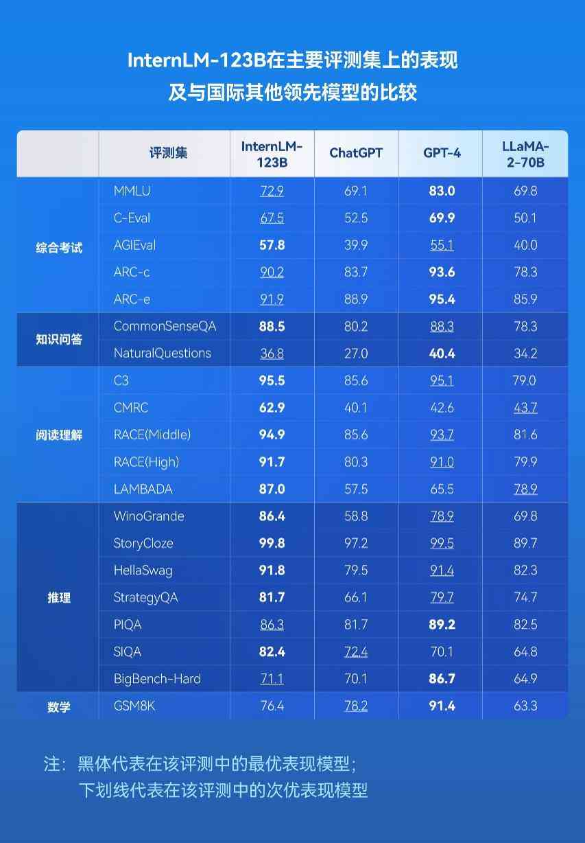 ai设计报告总结与反思怎么写