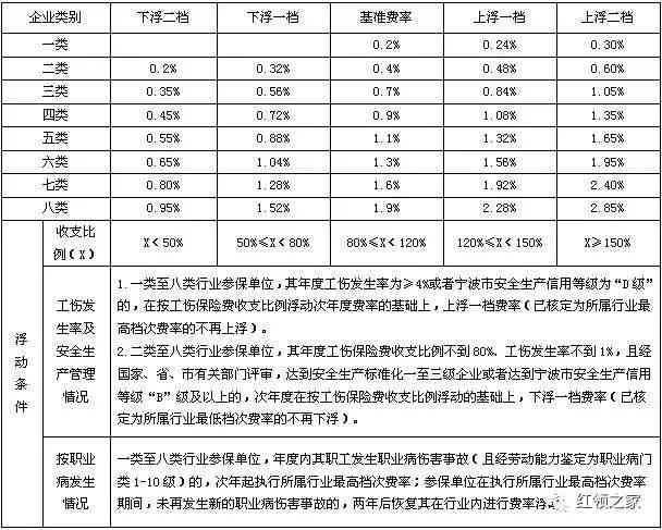常德工伤认定表