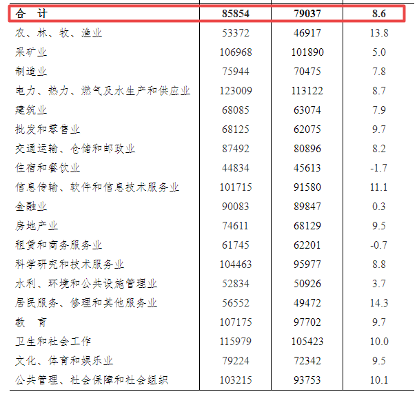 常德工伤赔偿基数最新标准
