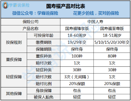 二型糖尿病工伤赔偿标准