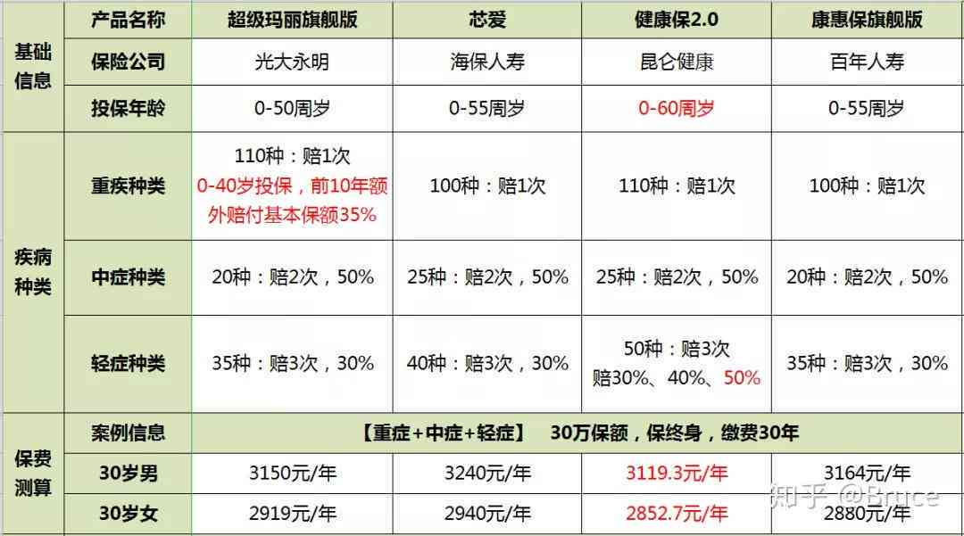 二型糖尿病工伤赔偿标准