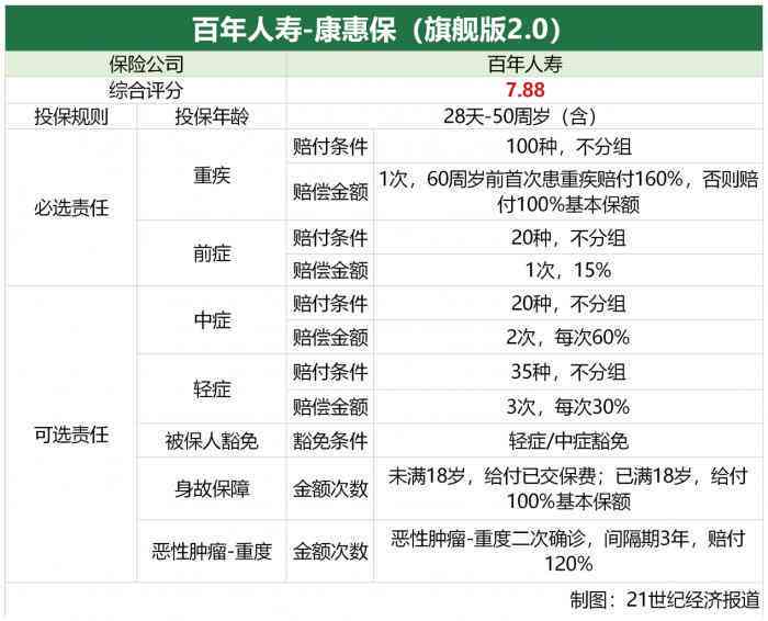 二型糖尿病工伤赔偿标准