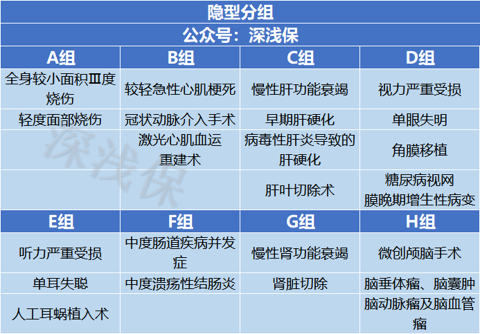 二型糖尿病工伤赔偿标准