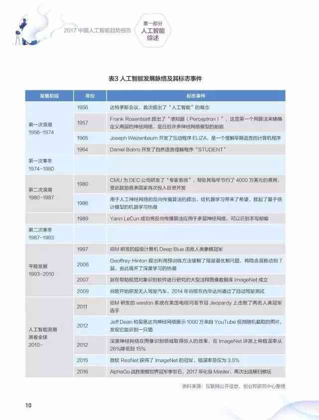 中国ai计算报告官网