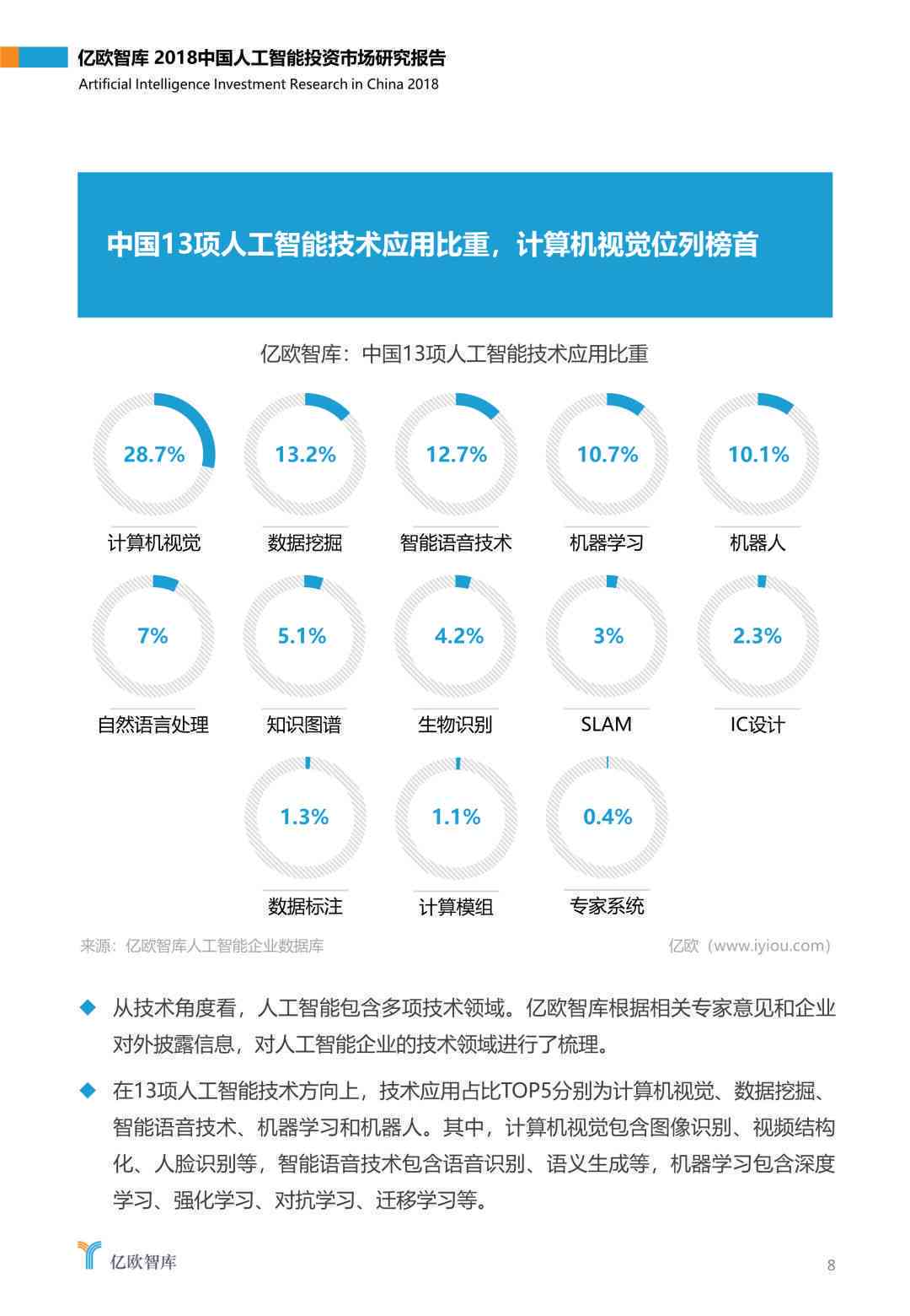 中国ai计算报告官网