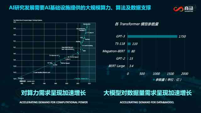 中国ai计算报告官网