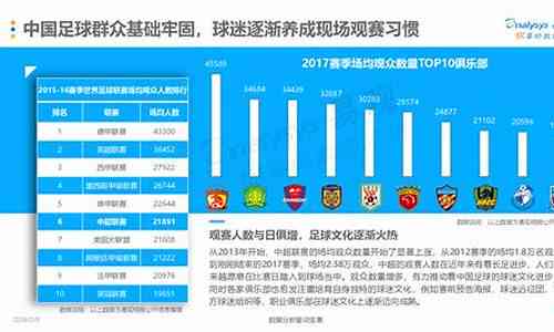 ai足球模型预测分析报告