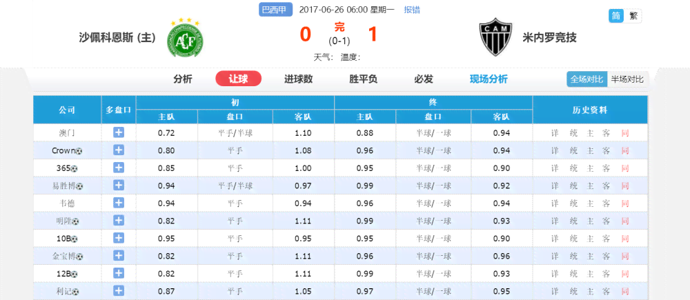 ai足球模型预测分析报告