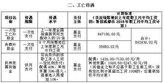 四川省筠连县工伤赔偿标准