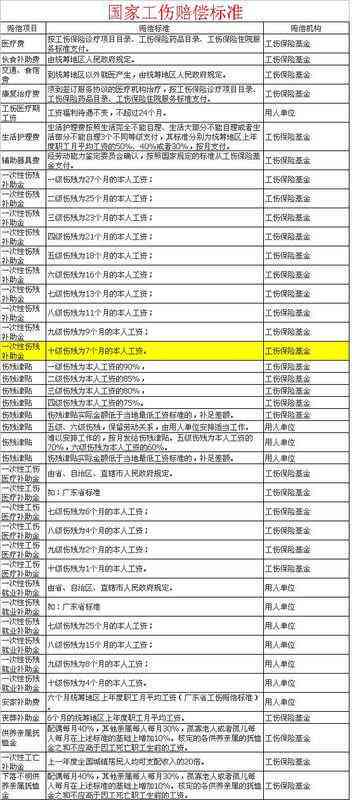 乐山地区工伤赔偿标准