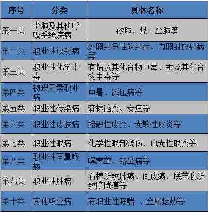 乐山尘肺病工伤认定