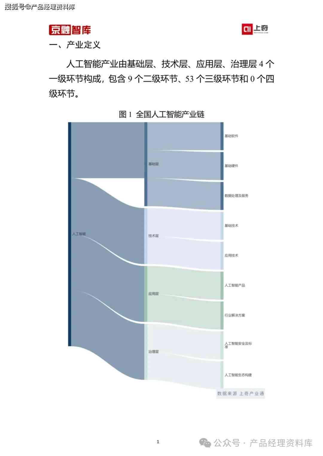 如何用ai分析pdf报告