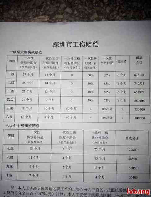 乐山工伤八级赔偿多少