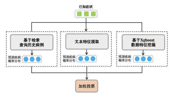 AI虚拟之声实验室的创作流程