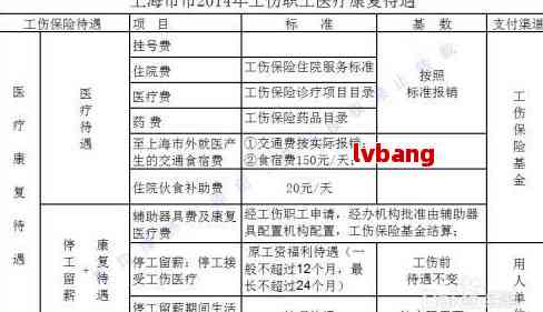 乐山工伤赔偿标准一览表