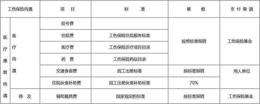 乐山工伤赔偿标准一览表