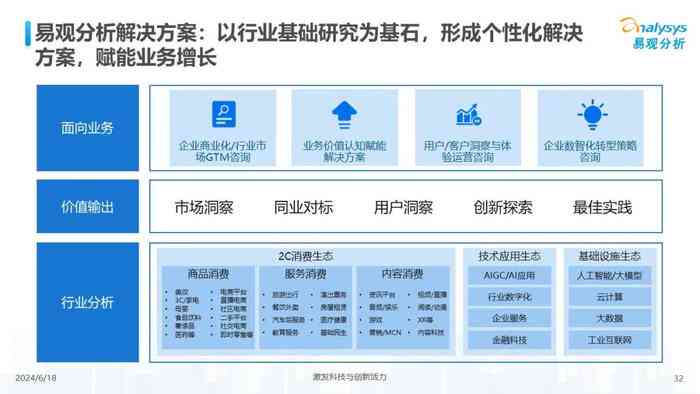 ai工具玩法研究报告