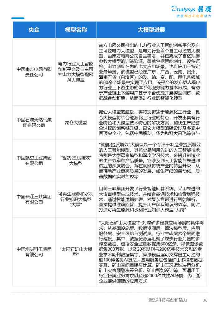 ai工具玩法研究报告