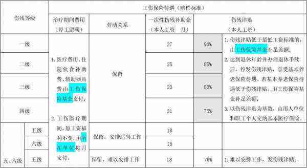 乐山市工伤伤残赔偿标准