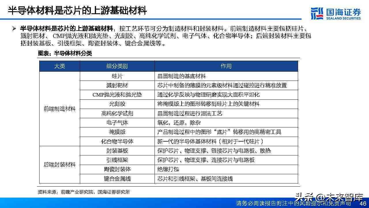对AI机器人测试报告