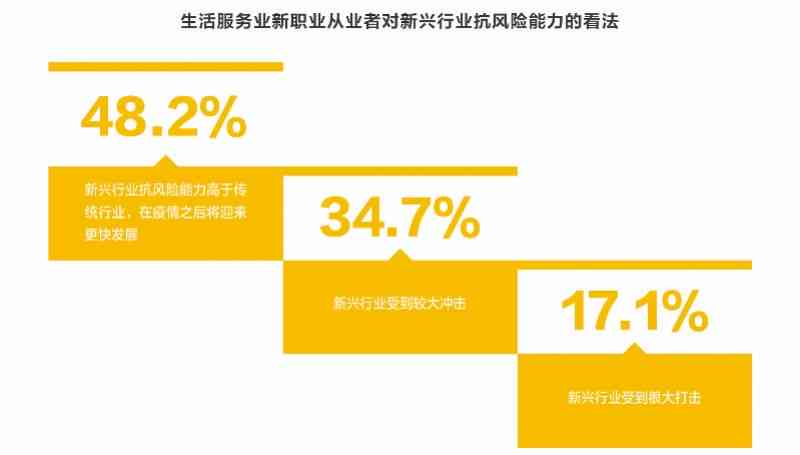 ai训练师文案