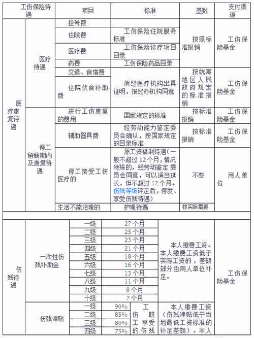 乐清工伤赔偿基数多少