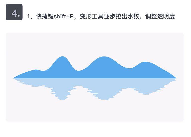 ai怎么画湖面文案