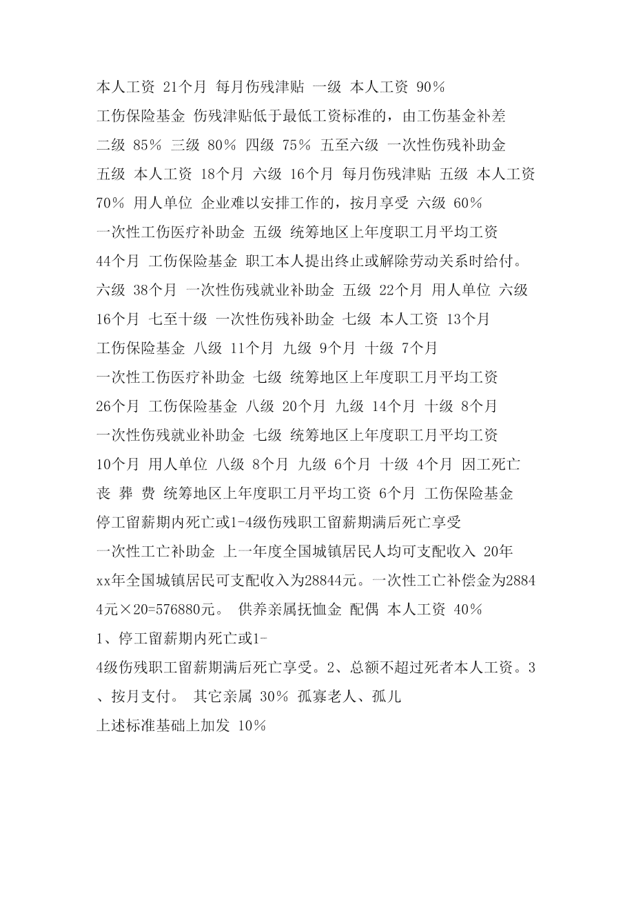 新乐县工伤赔偿标准