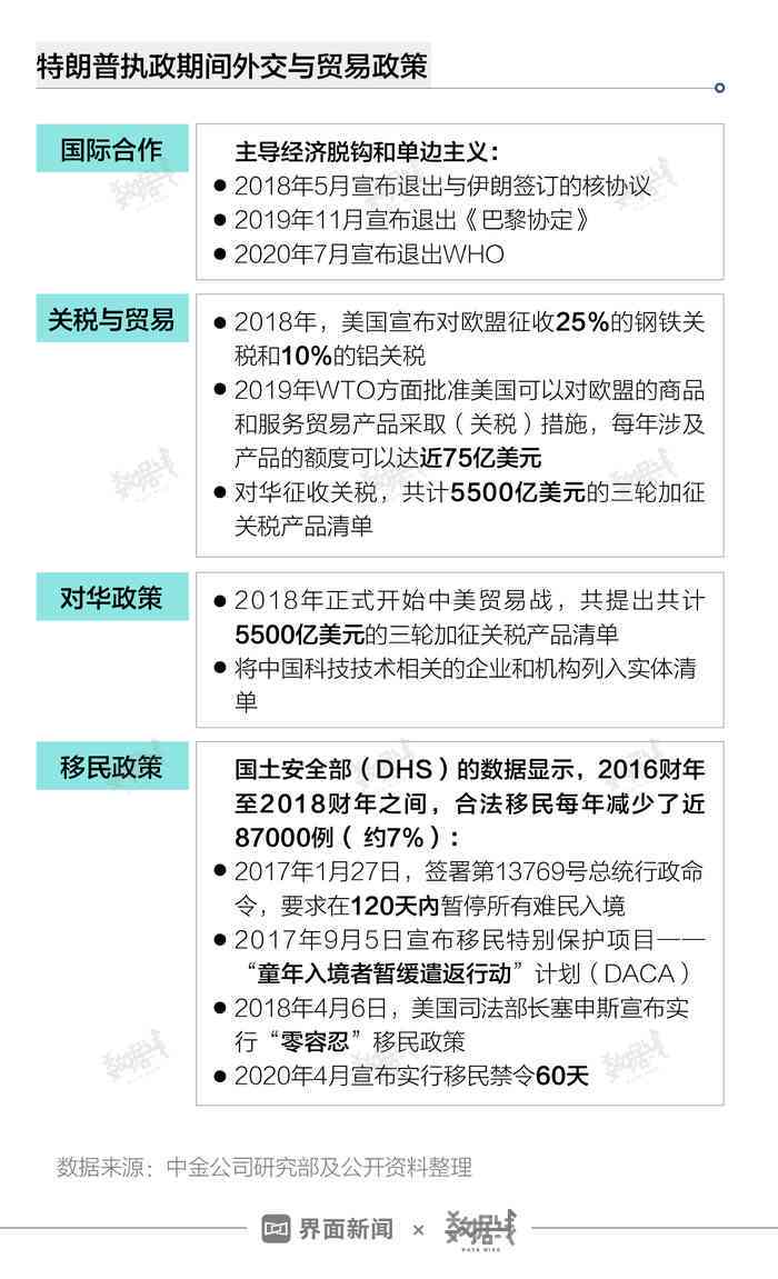 ai生成考察报告怎么做