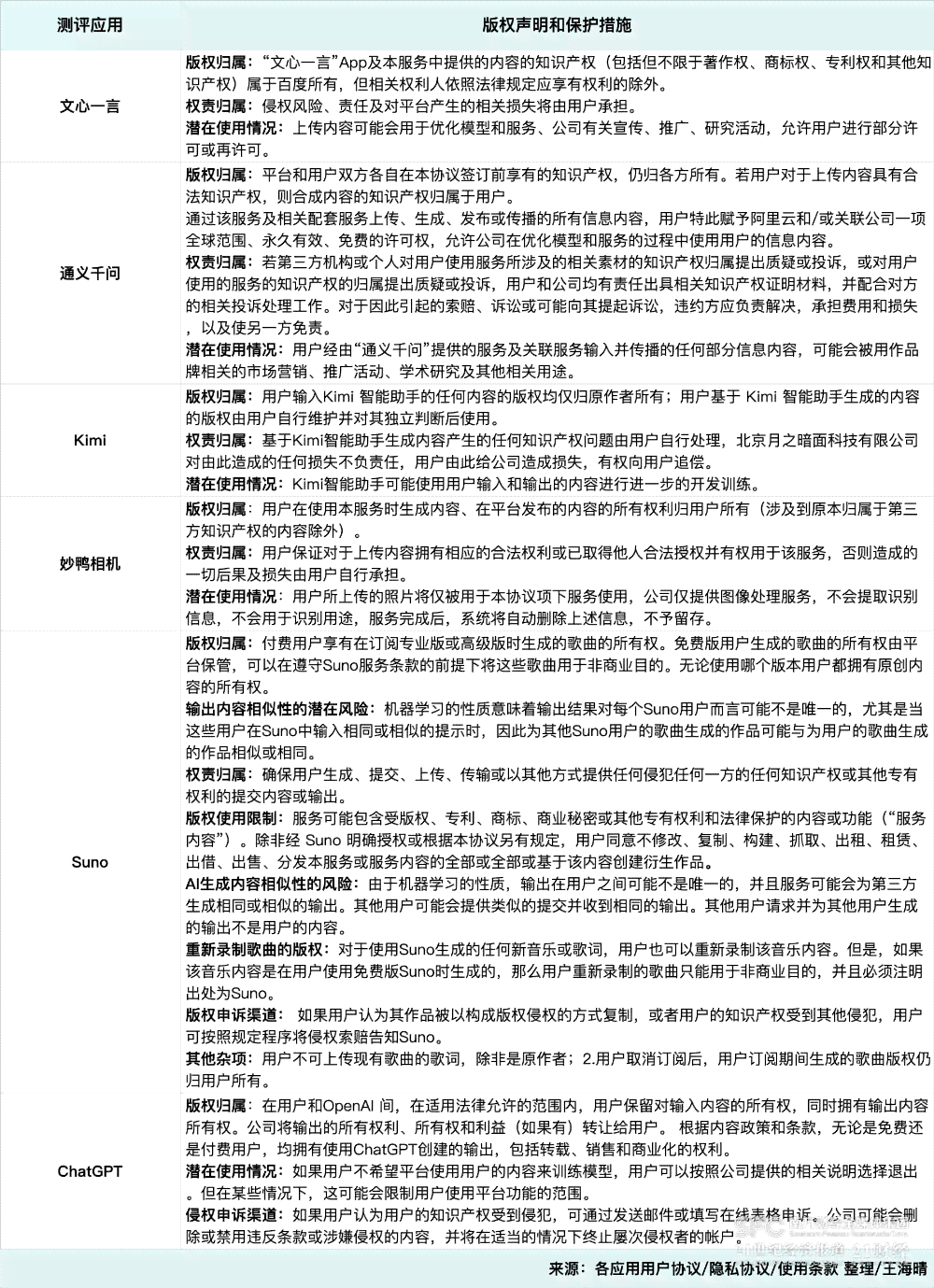 ai生成考察报告怎么做