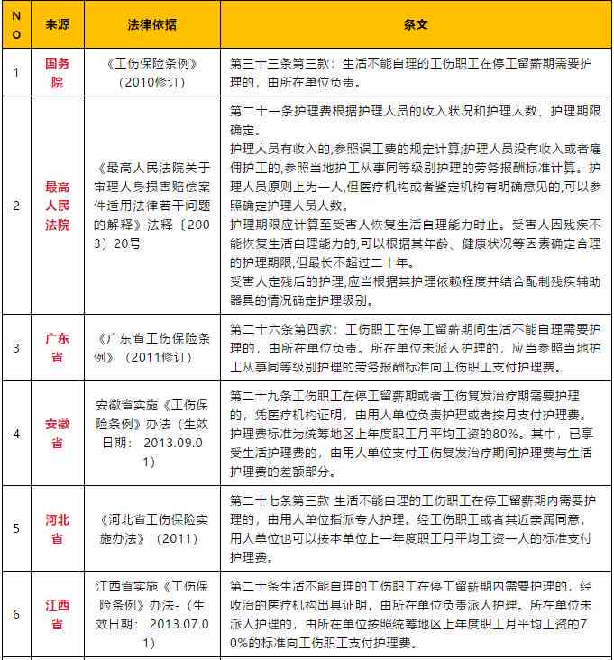 江西省上市工伤赔偿基数