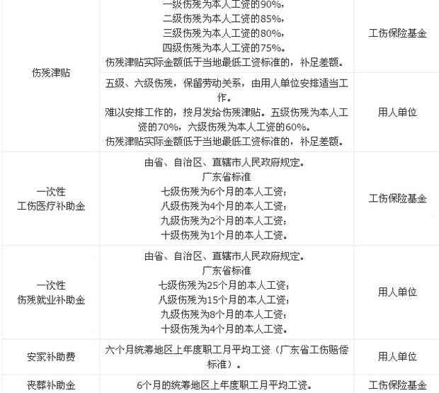江西省伤工伤十级赔偿
