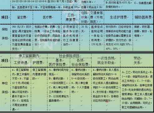 江西省宜春市工伤赔偿