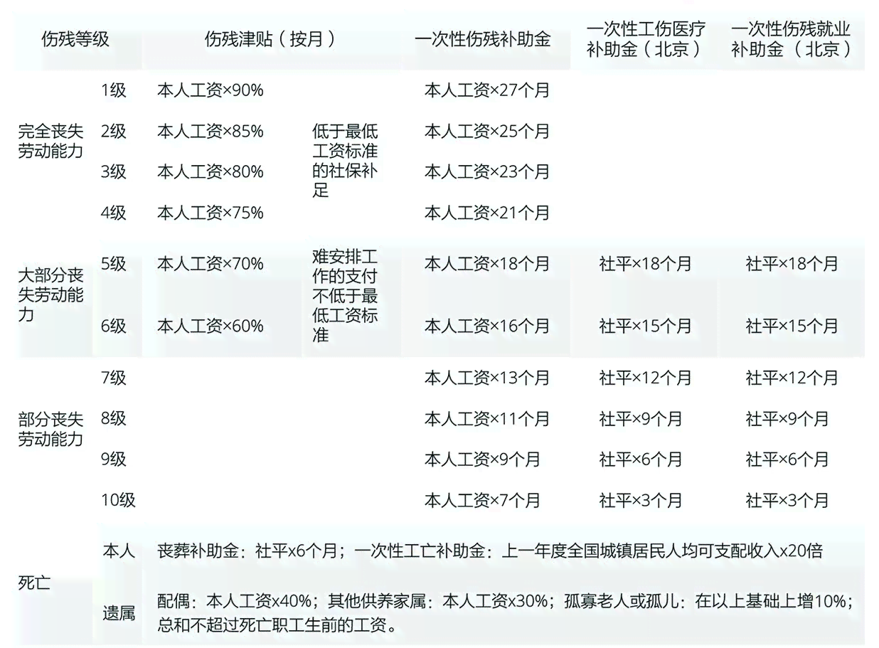 江西省工伤赔偿标准月收入
