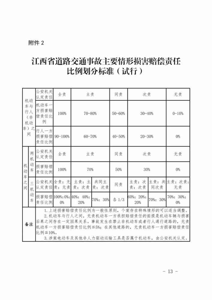 江西省工伤赔偿标准项目