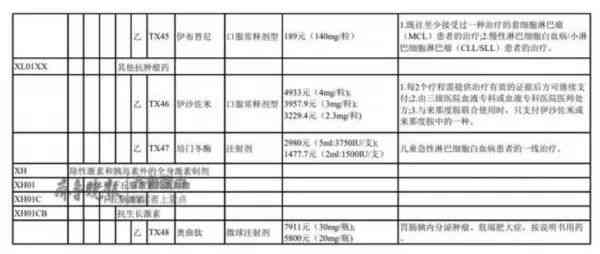 江西省工伤赔偿目录