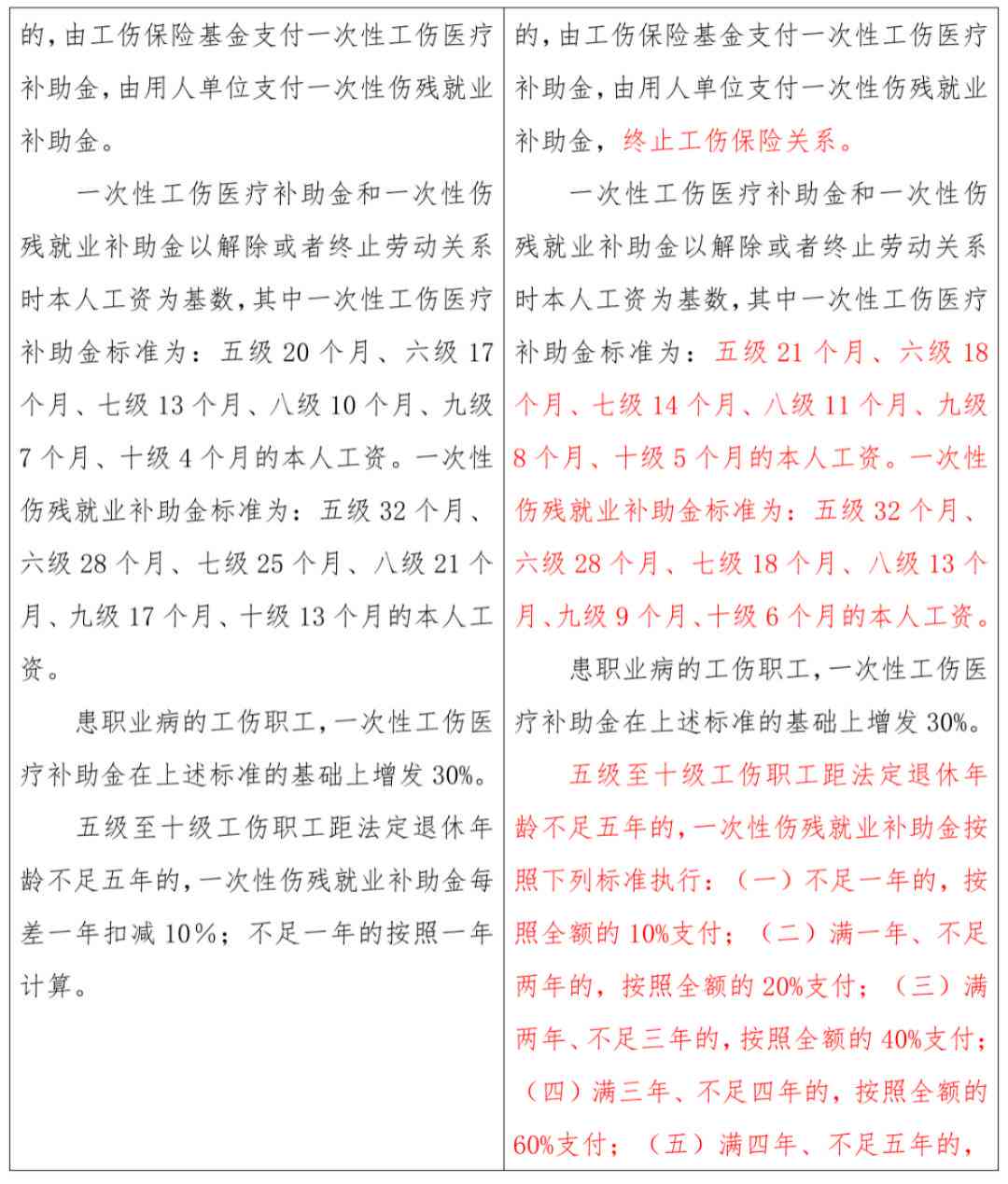 江西省工伤赔偿网
