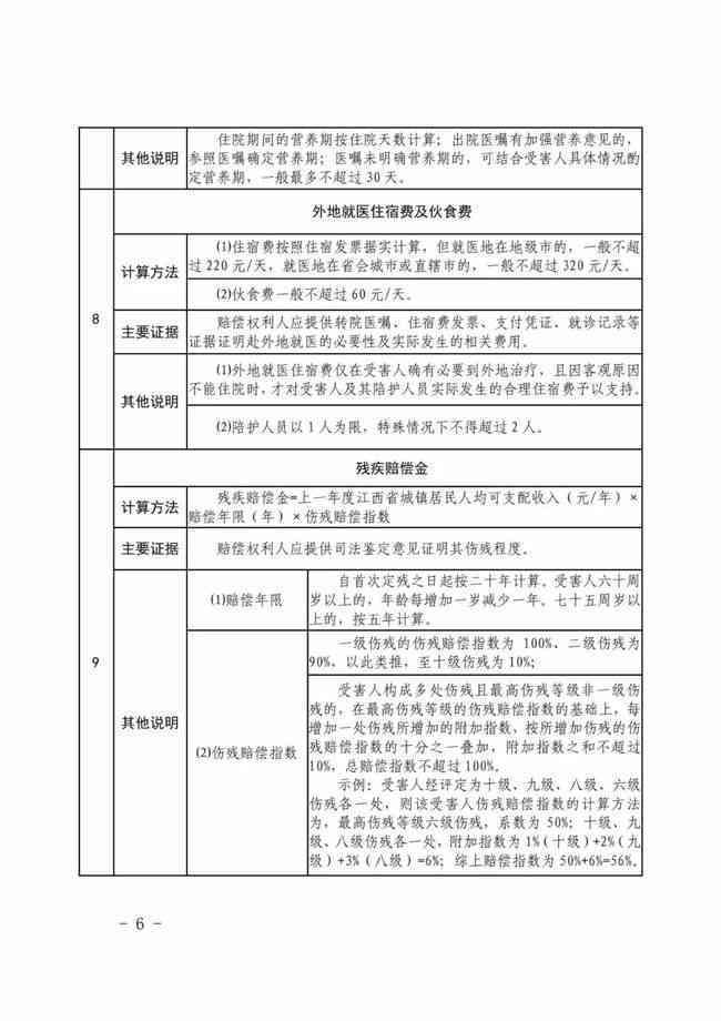江西省工伤项目赔偿标准