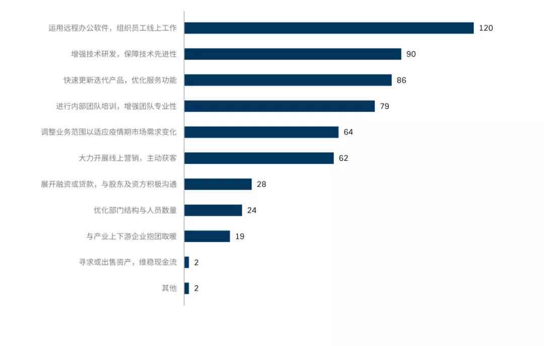 用ai软件做调研报告