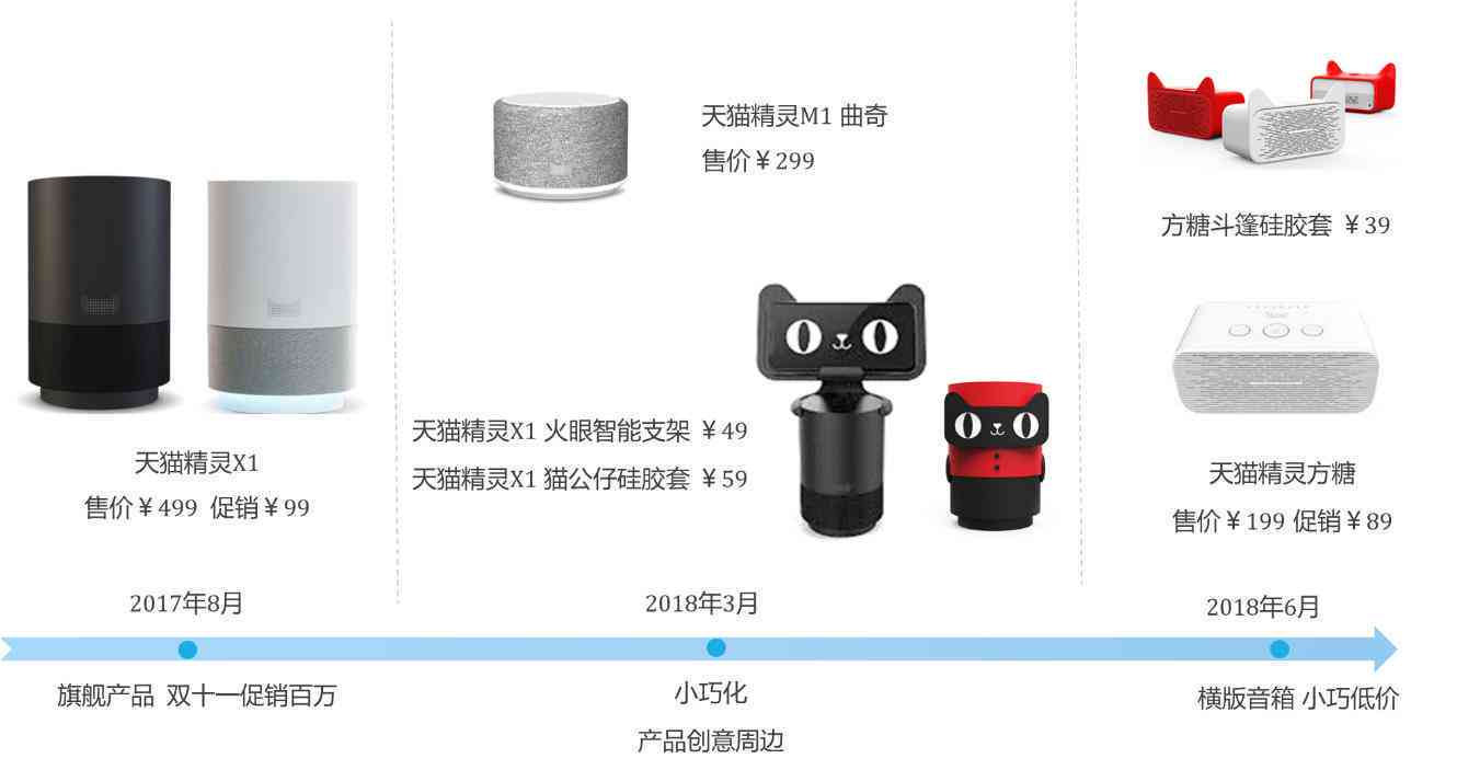 用ai软件做调研报告