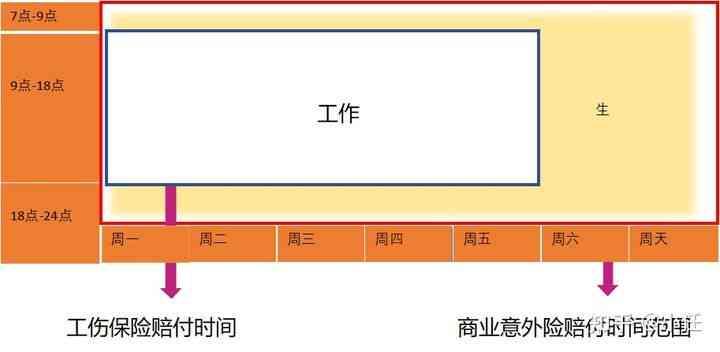 工伤一级赔偿标准江西