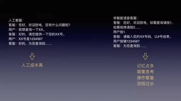ai智能语音对话文案