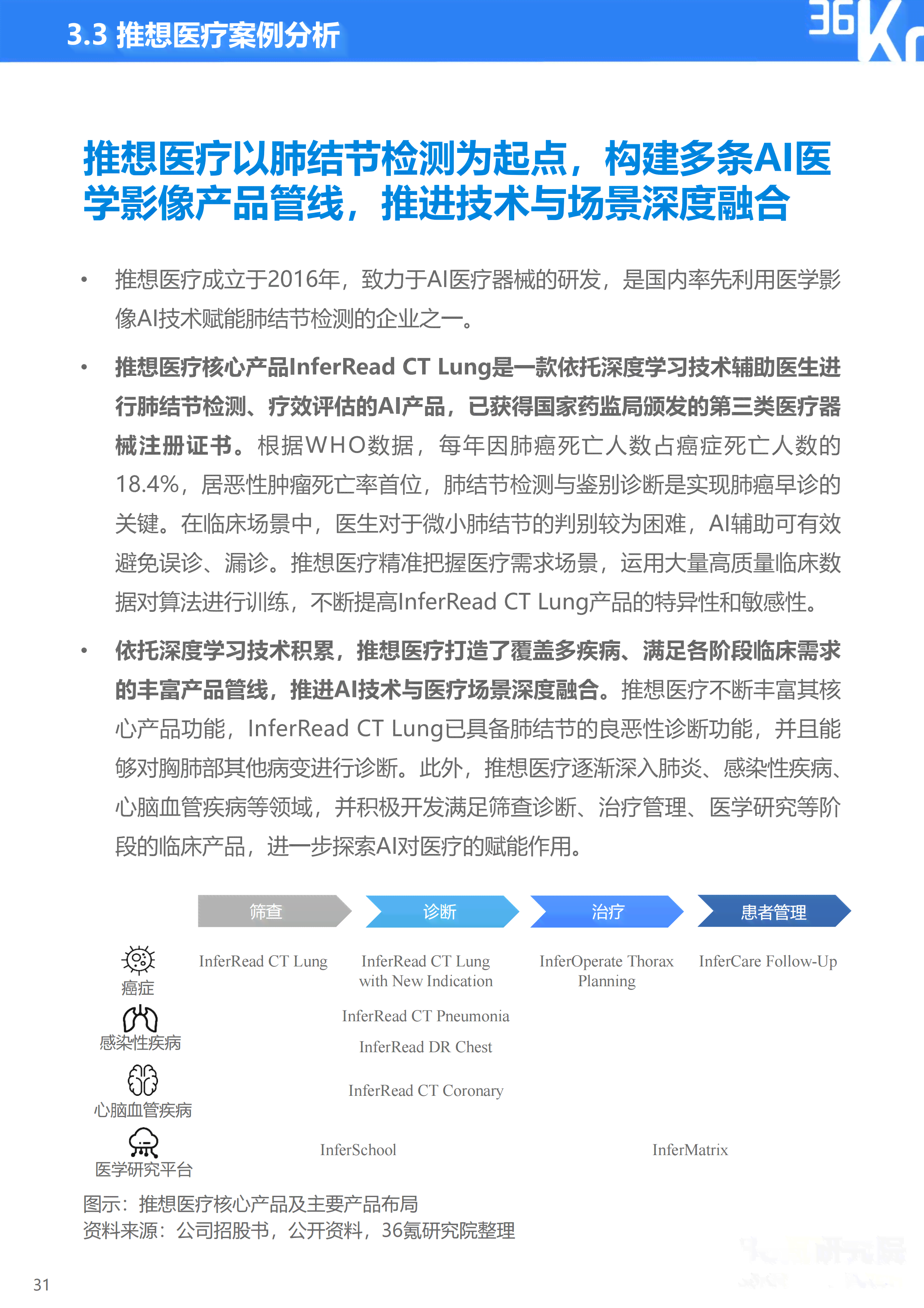 围棋ai集体研究报告怎么写