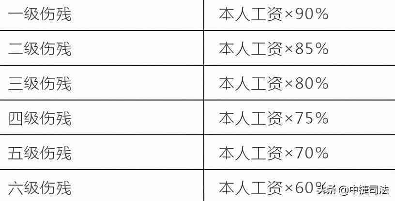 江西人社厅工伤赔偿标准