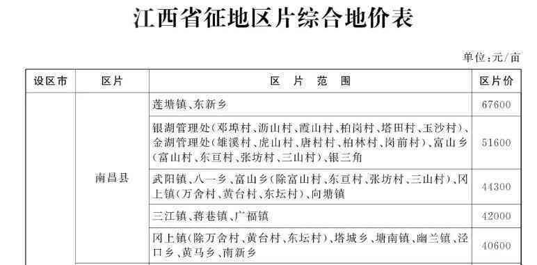 江西农民工伤残赔偿标准