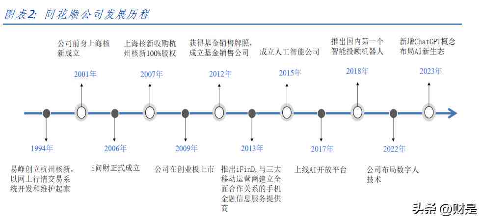 ai生成市场调研报告的软件