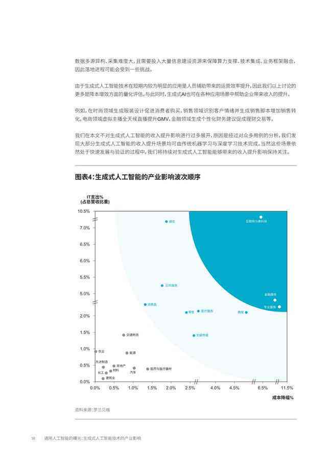ai电商文案自动生成器
