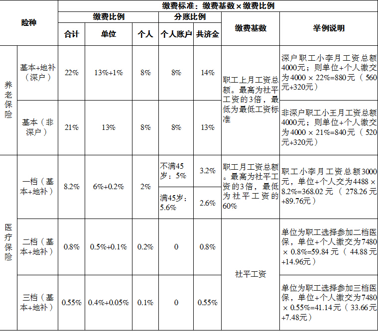 江西工伤8级赔偿标准明细