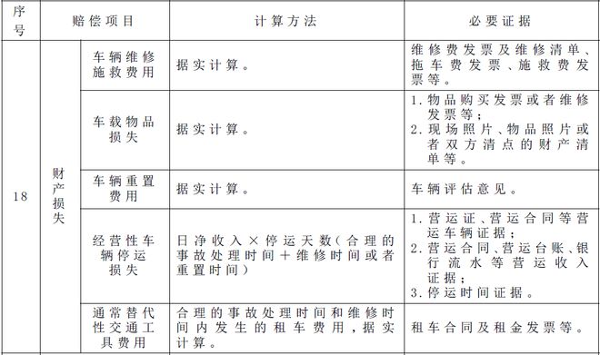 江西工伤8级赔偿标准明细