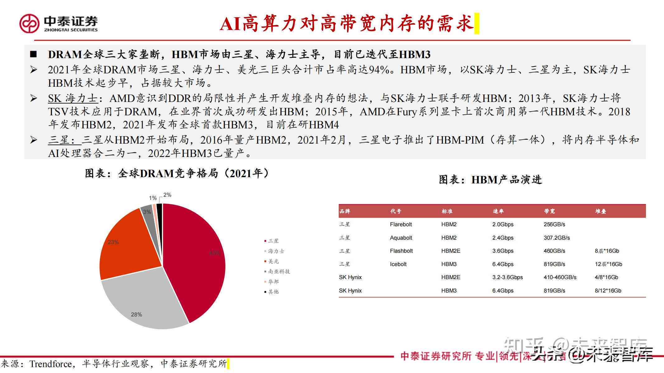 债务危机ai研究报告怎么写